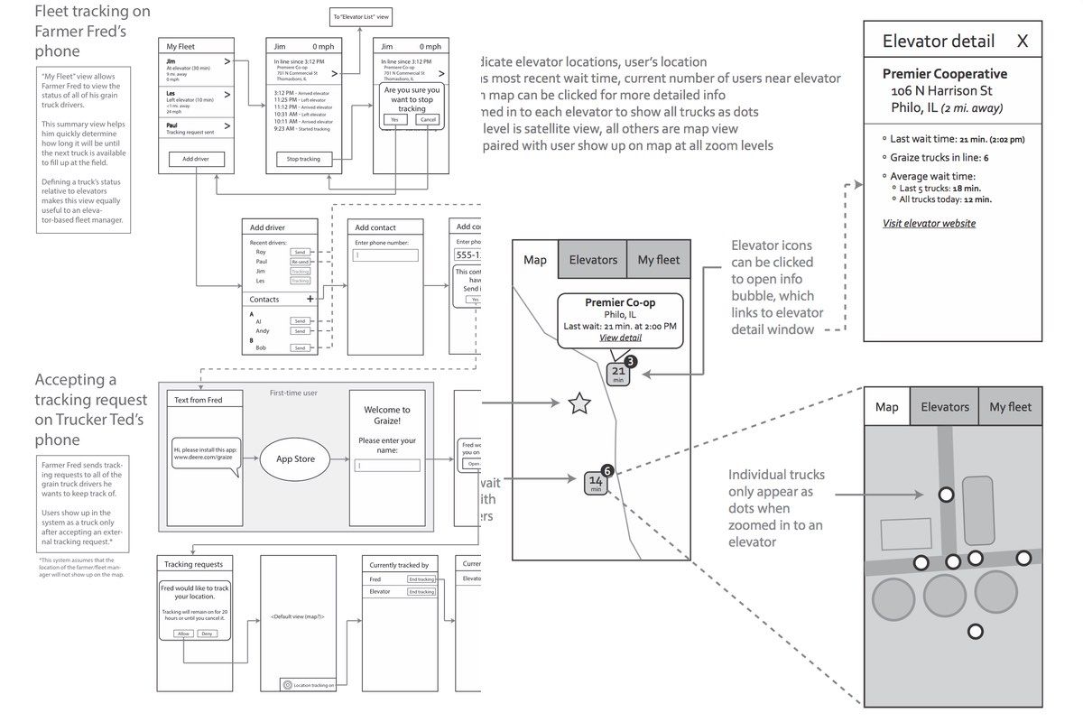 Wireframe diagrams of onboarding screens and core interactions of the app.